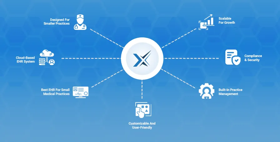 Key advantages of EHR