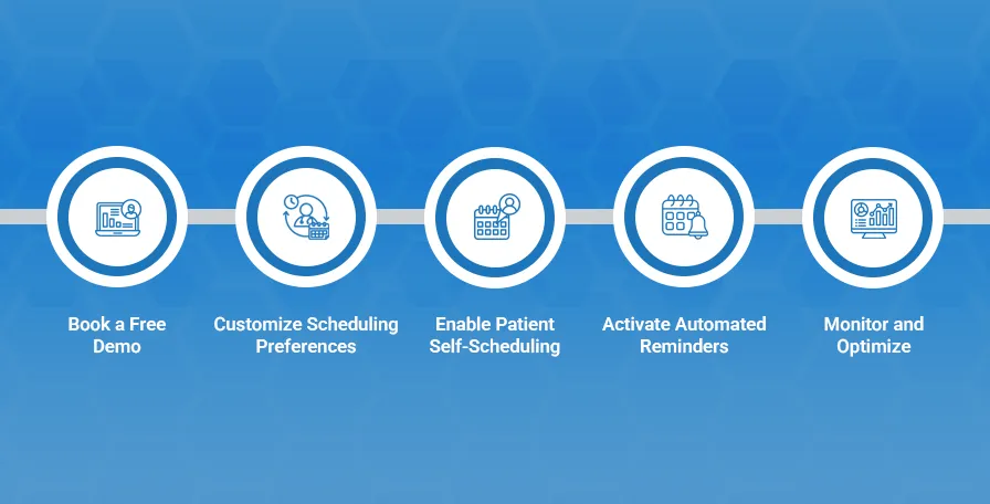EHR Appointment Scheduling