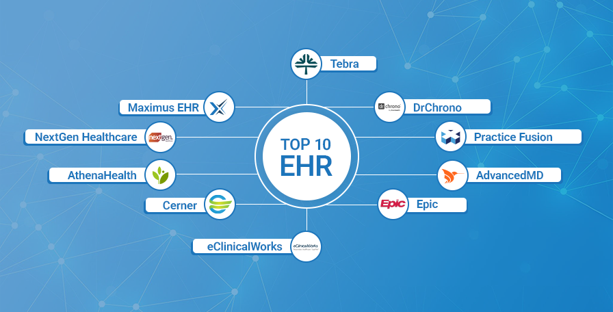 Top 10 EHR Systems in the USA