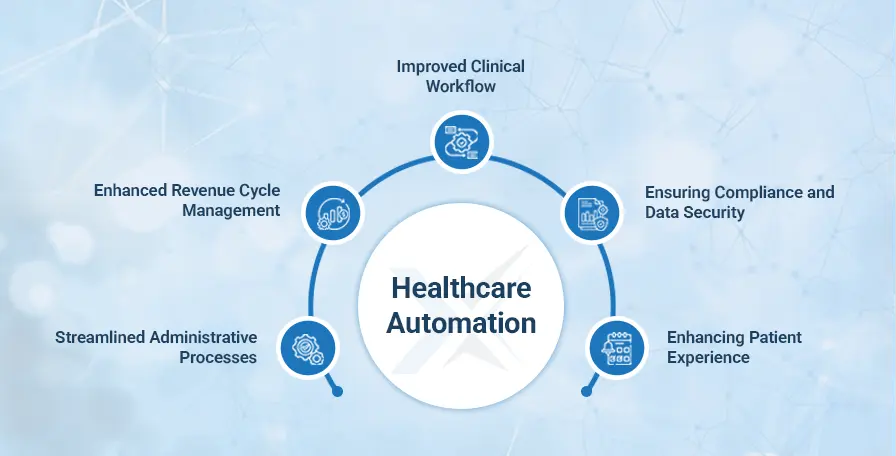 Key Areas Where Automation Improves Healthcare Operations