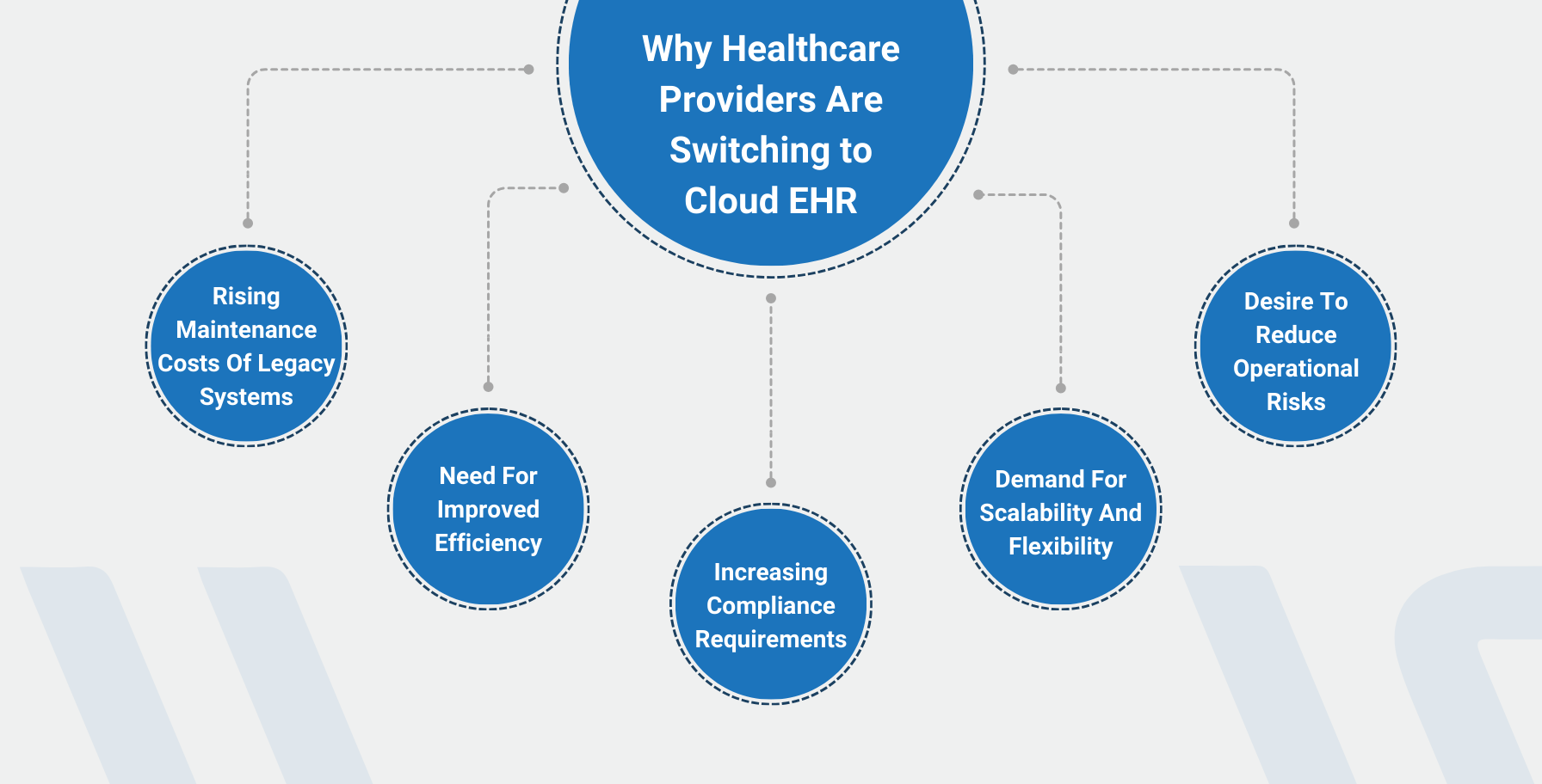 Why Healthcare Providers Are Switching to Cloud EHR