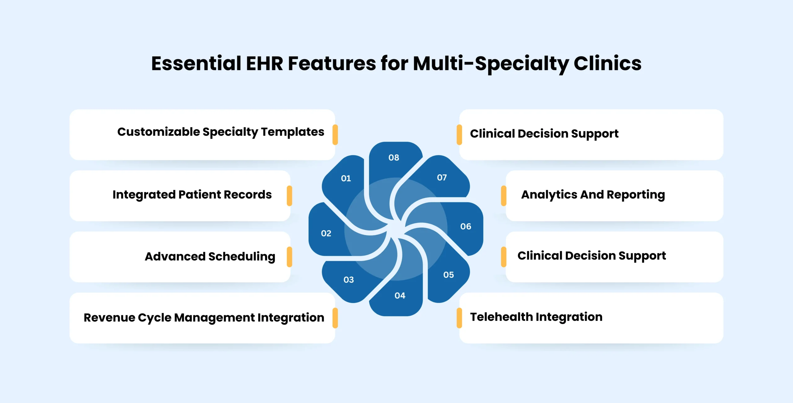 EHR Features for Multi-Specialty