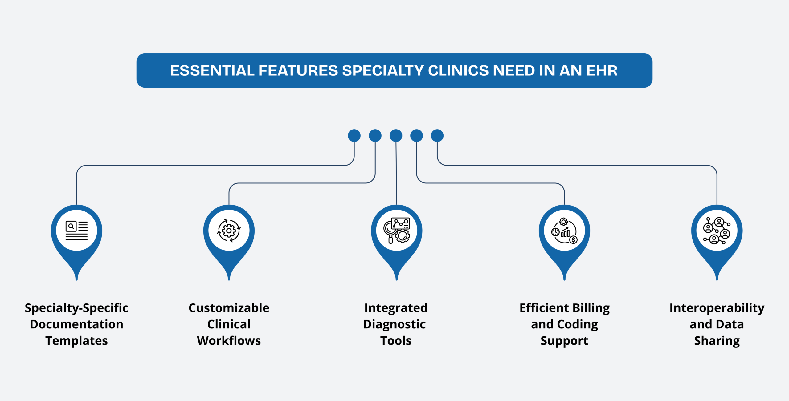 Essential Features Specialty Clinics Need in an EHR