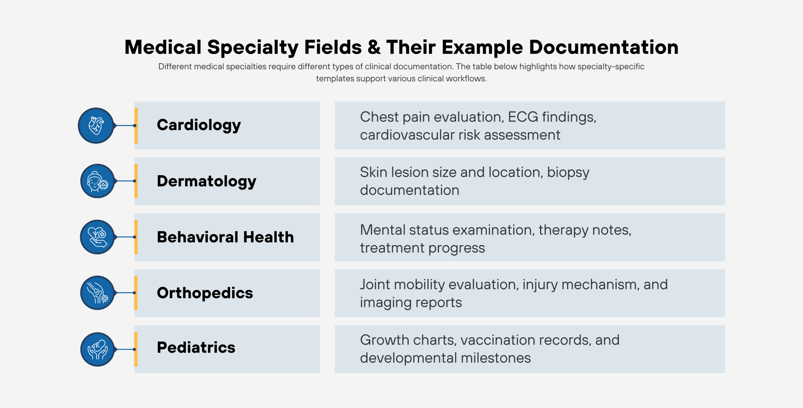 Examples of Specialty-Specific Templates
