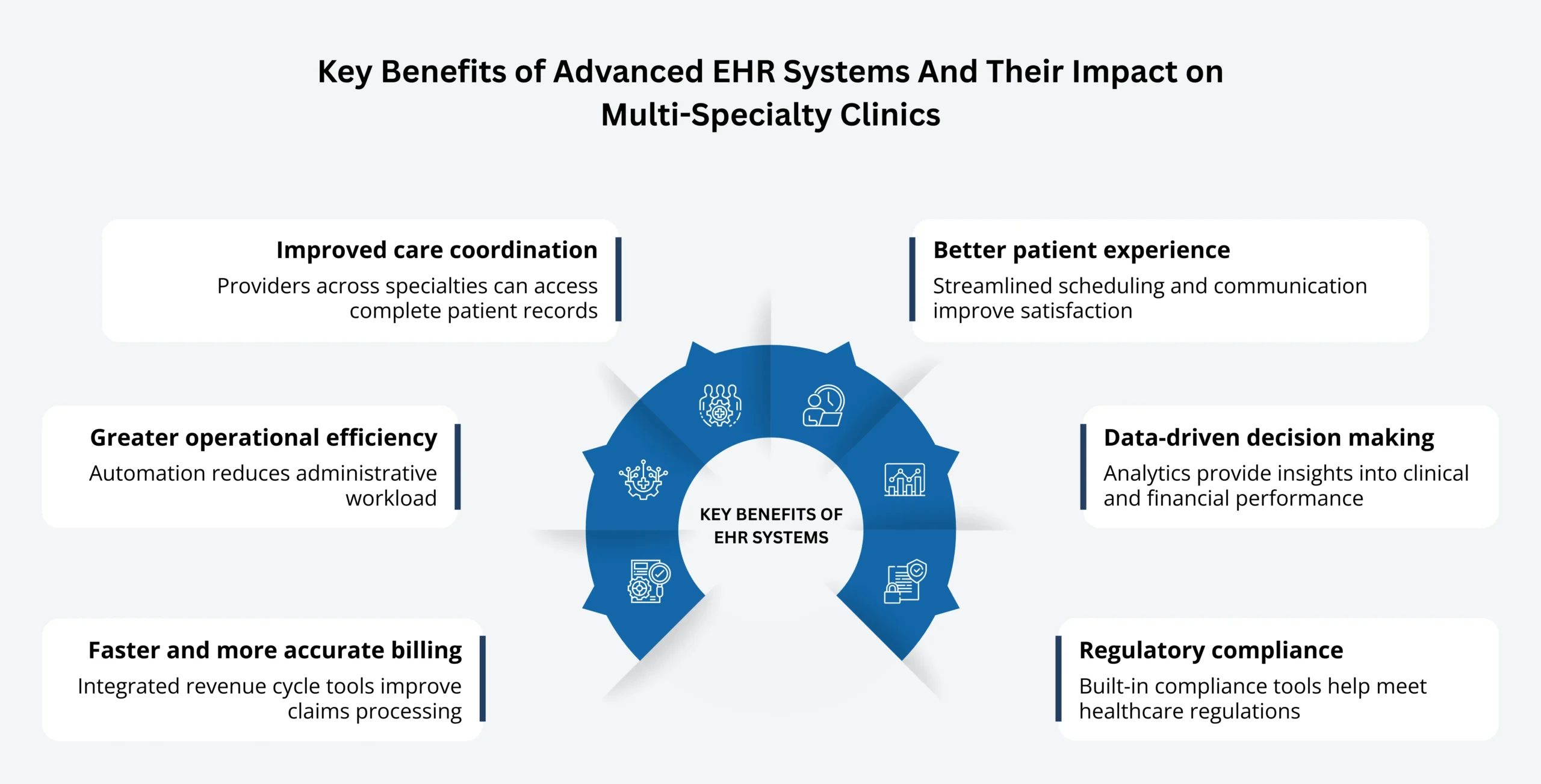 Key Benefits of Advanced EHR Systems