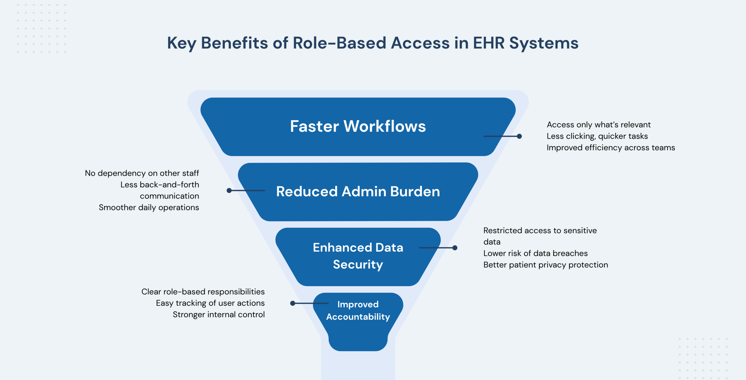Key Benefits of Role-Based Access in EHR Systems