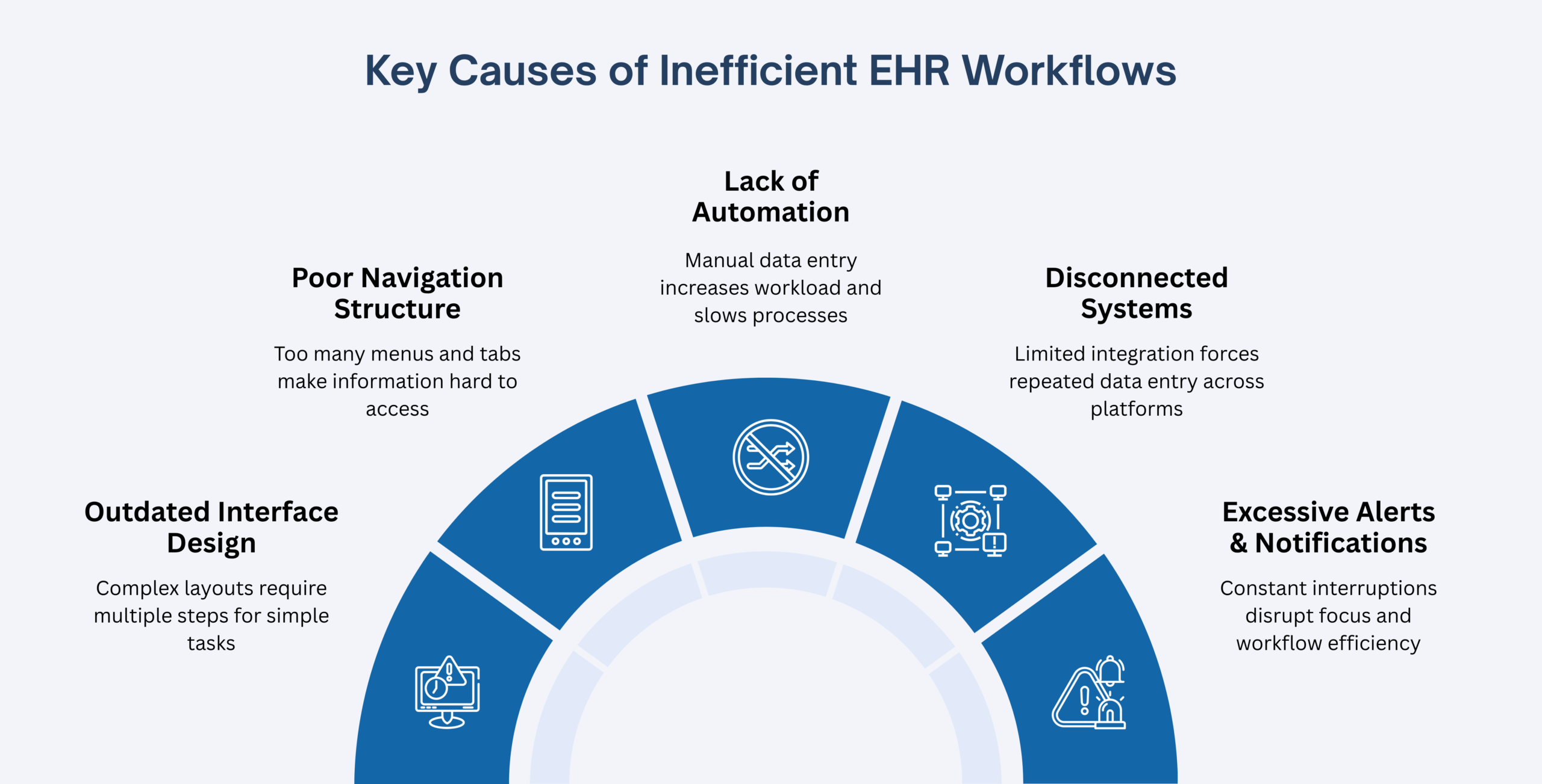 Key Causes of Inefficient EHR Workflows