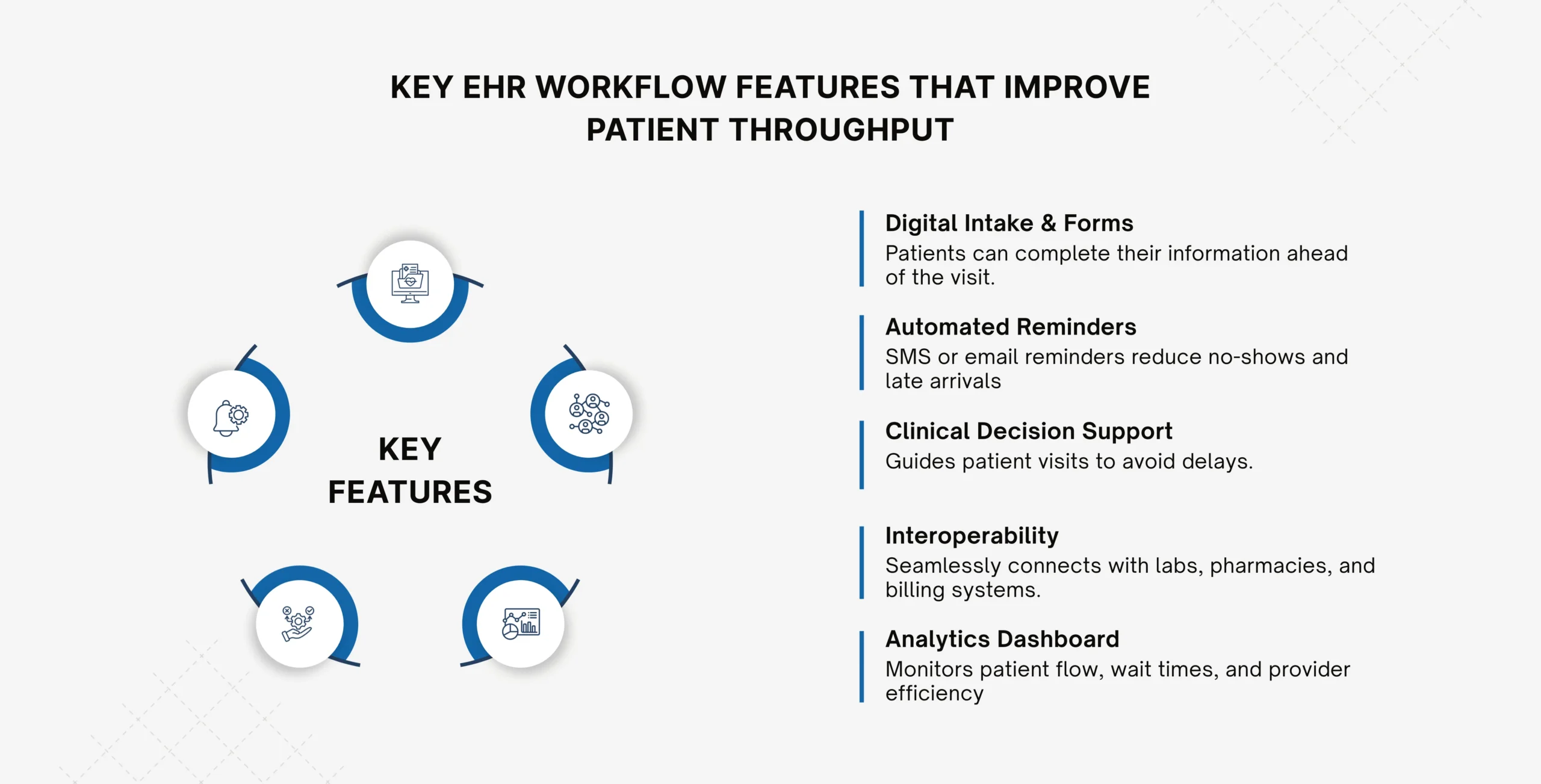 Key EHR Workflow Features that Improve Patient Throughput