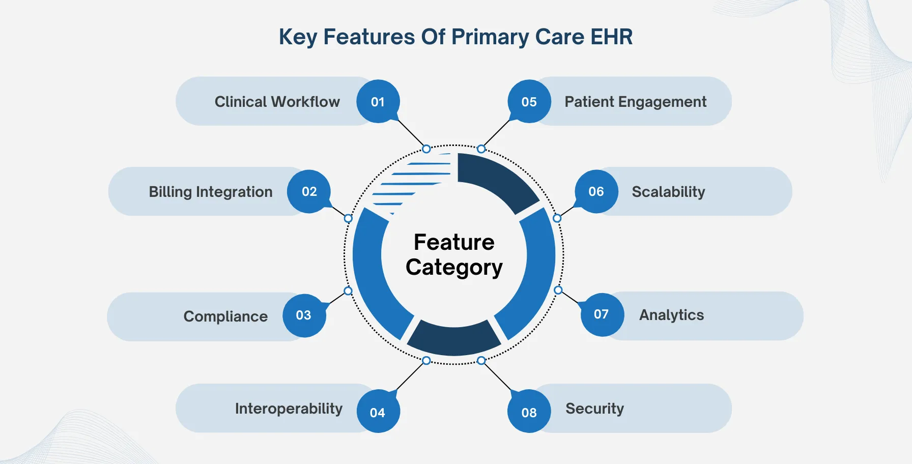 Key Features Of Primary Care EHR