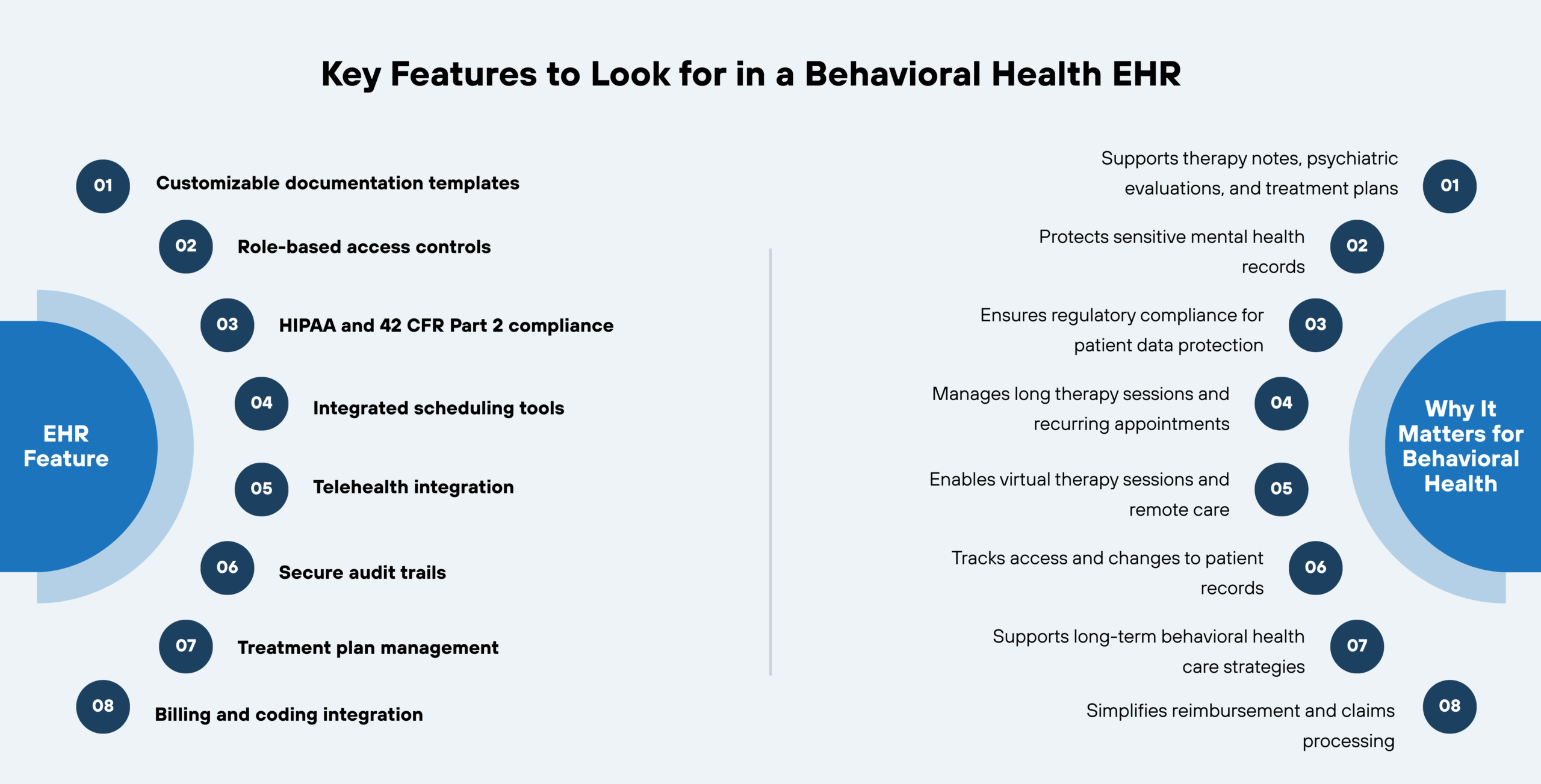 Key Features to Look for in a Behavioral Health EHR