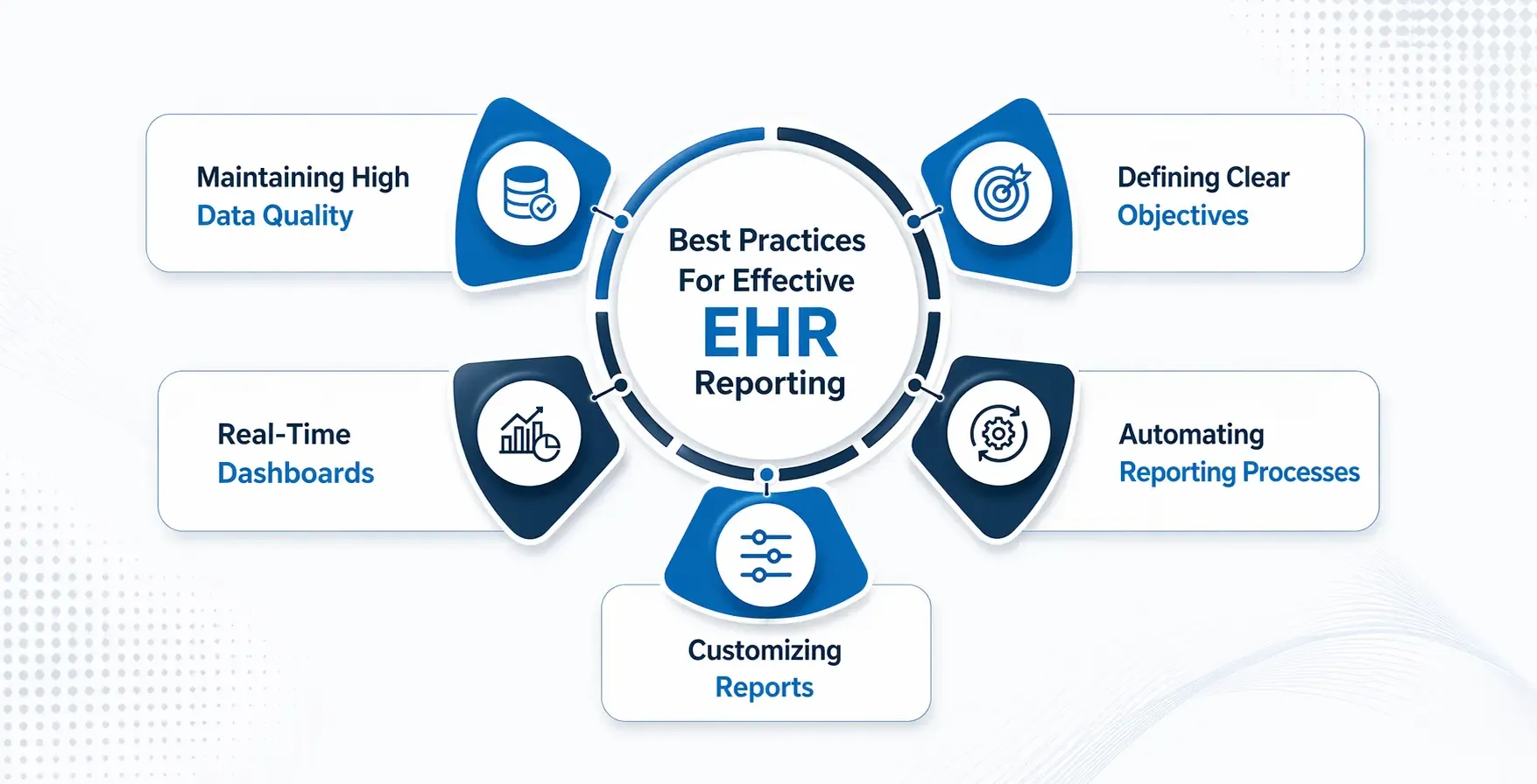 Key Benefits of EHR Reporting in Healthcare