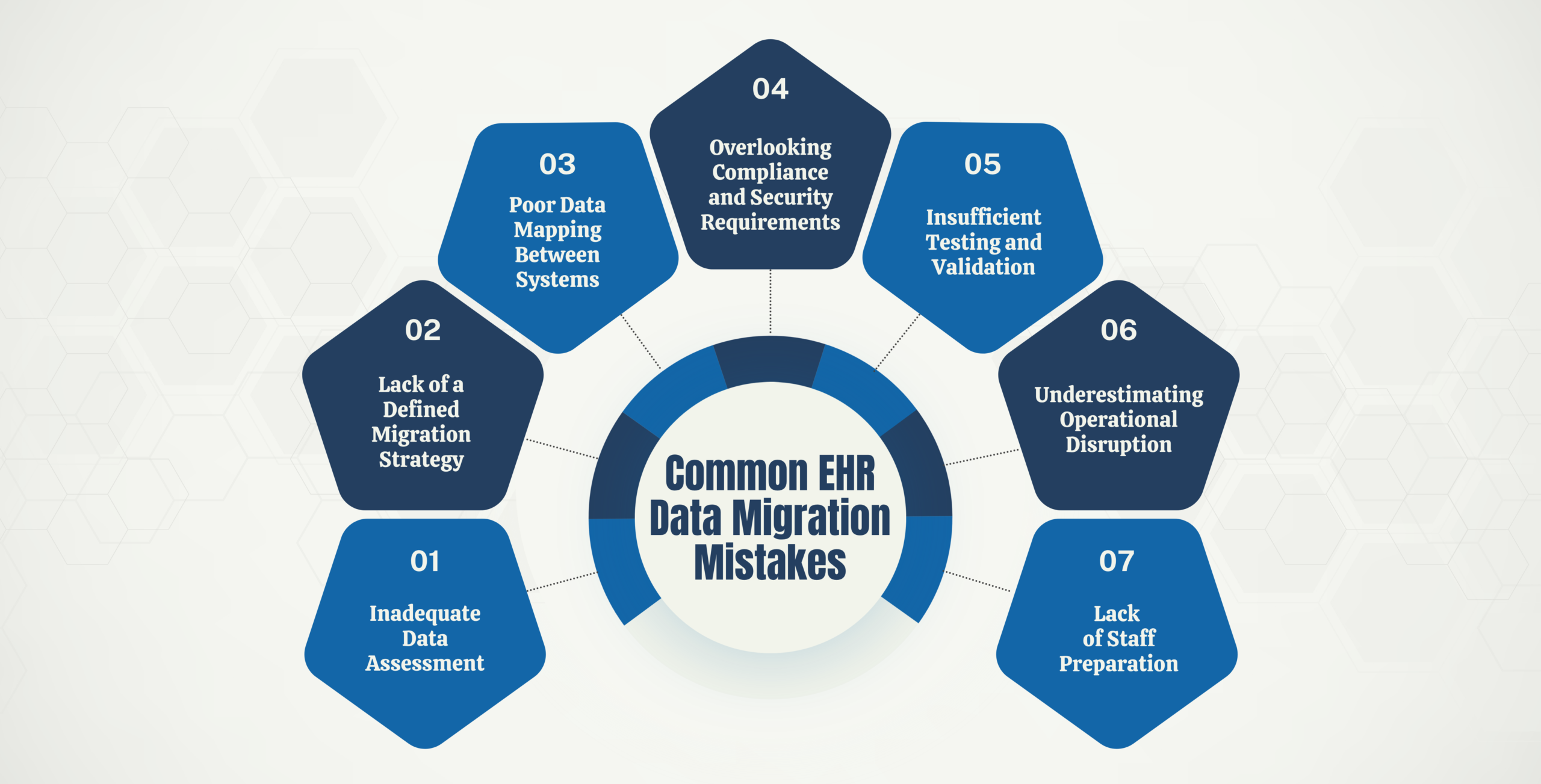 Common EHR Data Migration Mistakes