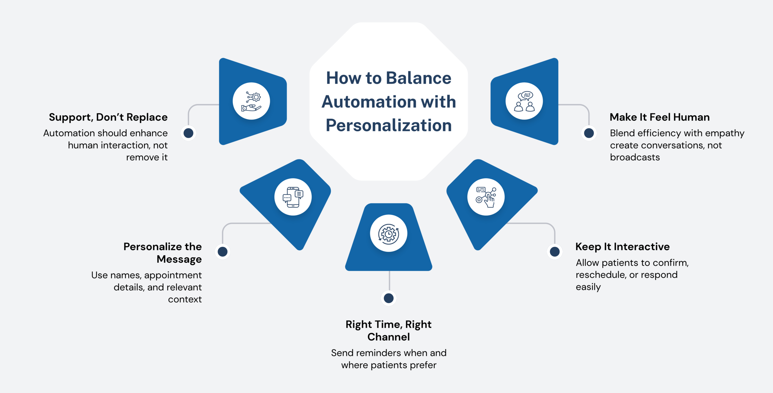 How to Balance Automation with Personalization