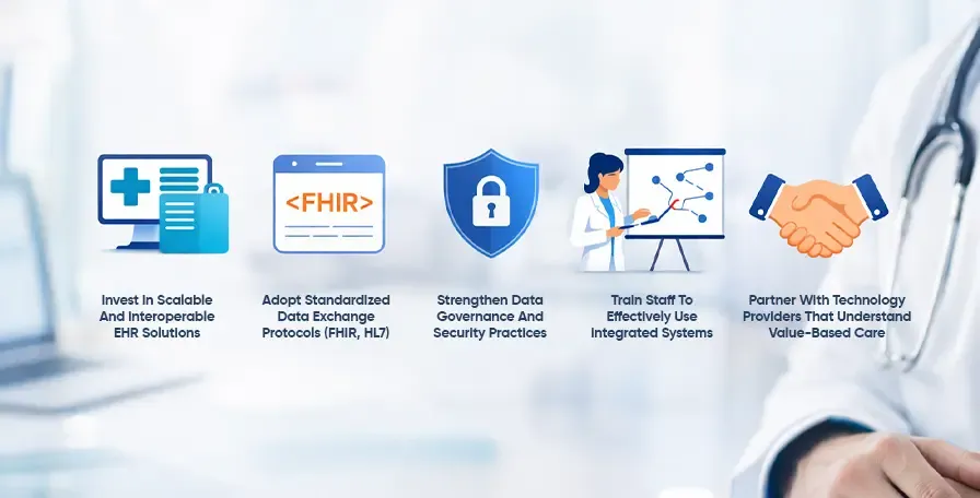 How to Improve Interoperability in Your Organization