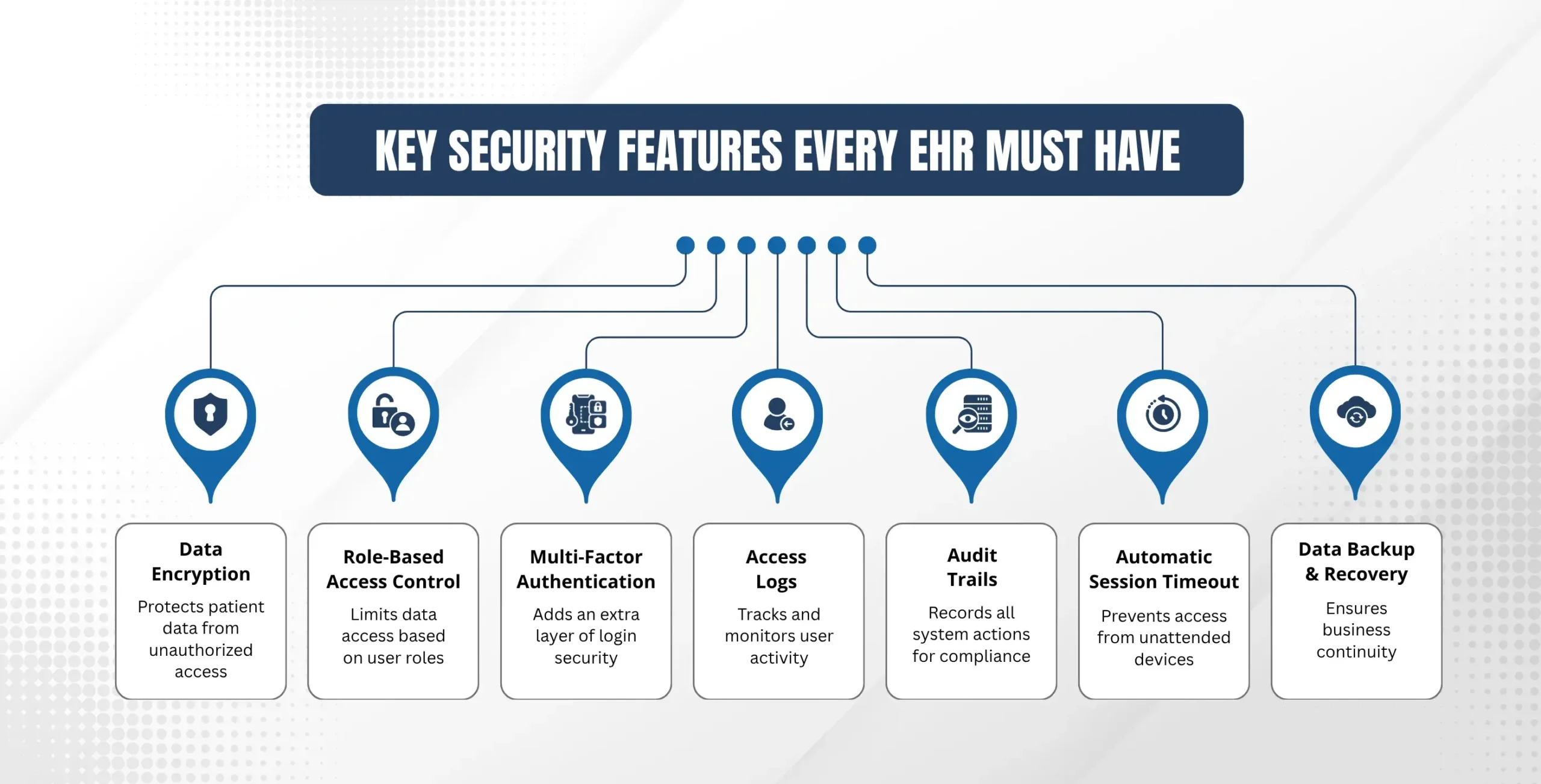 Key Security Features Every EHR Must Have