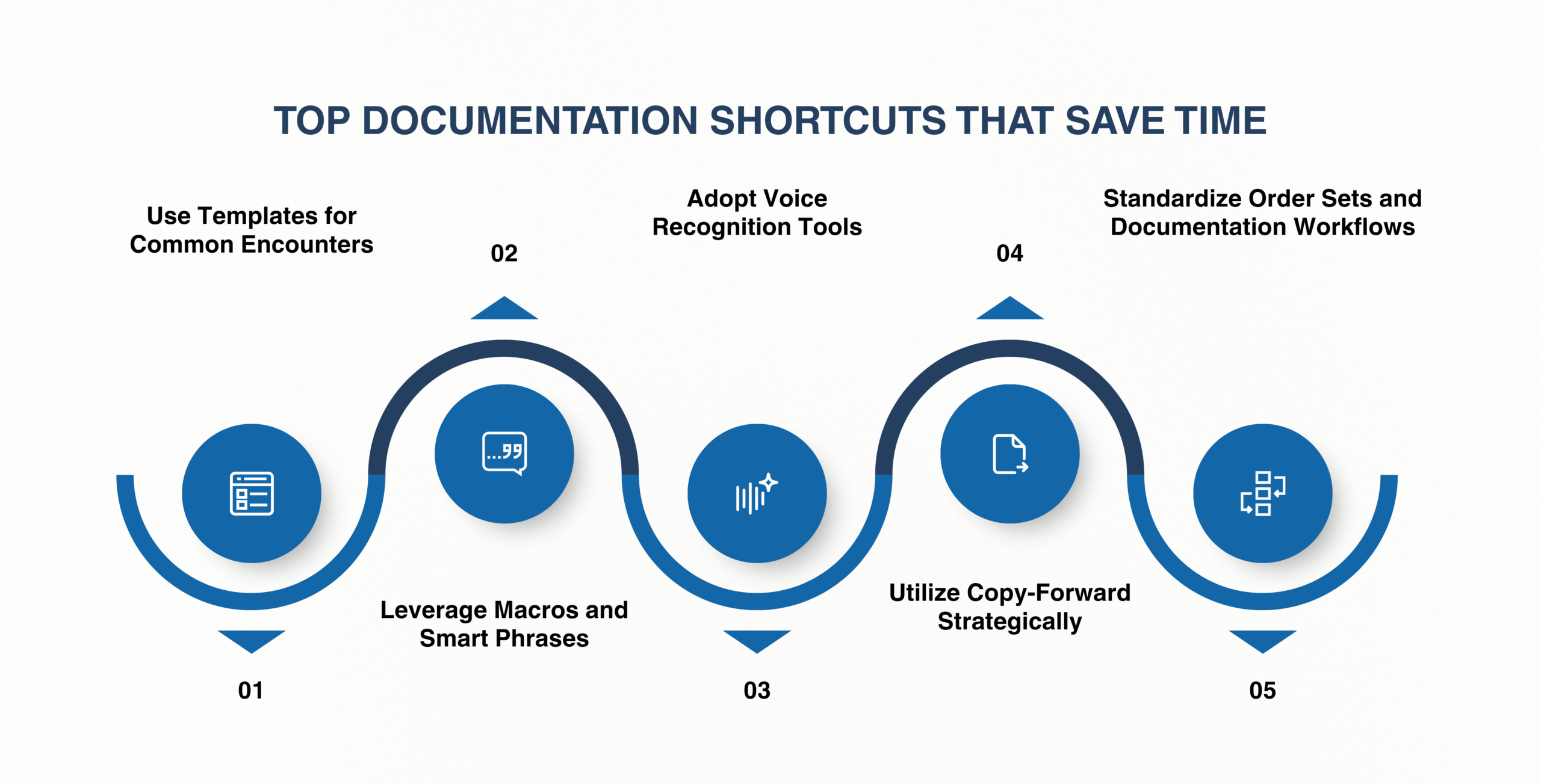 Top Documentation Shortcuts That Save Time