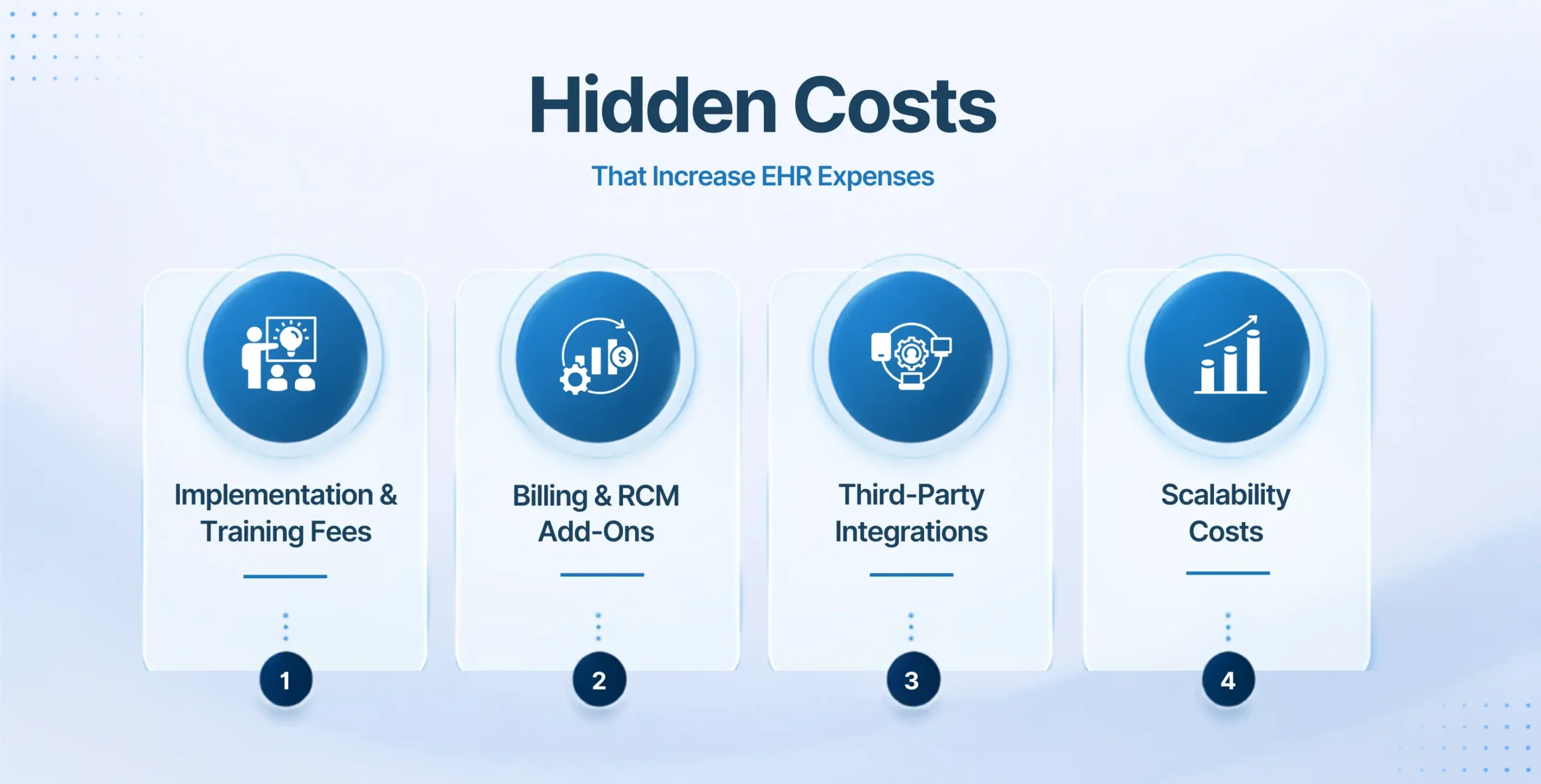 Hidden Costs That Increase EHR Expenses