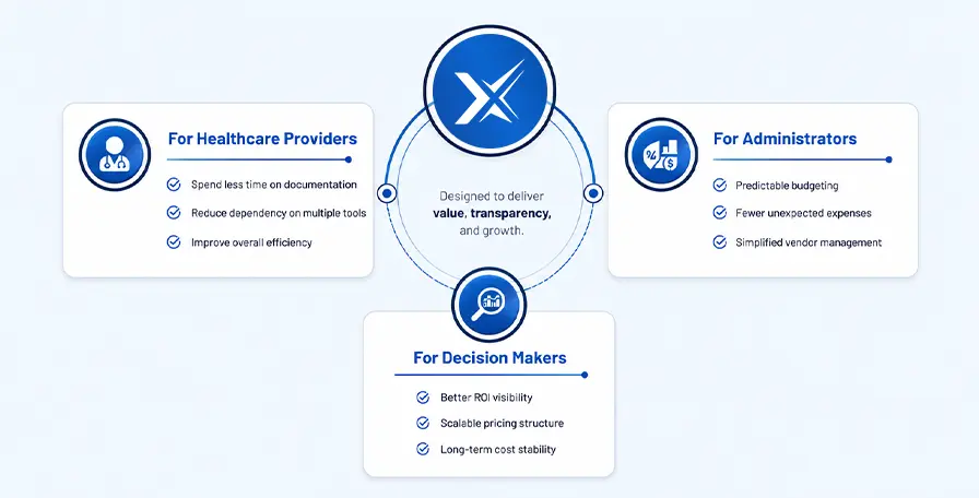 Key Pricing Advantages of Maximus EHR