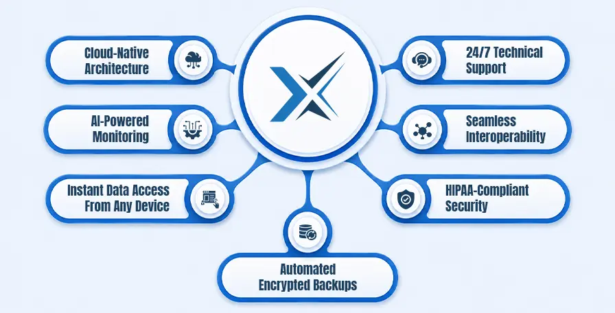 How Maximus EHR Protects Your Practice