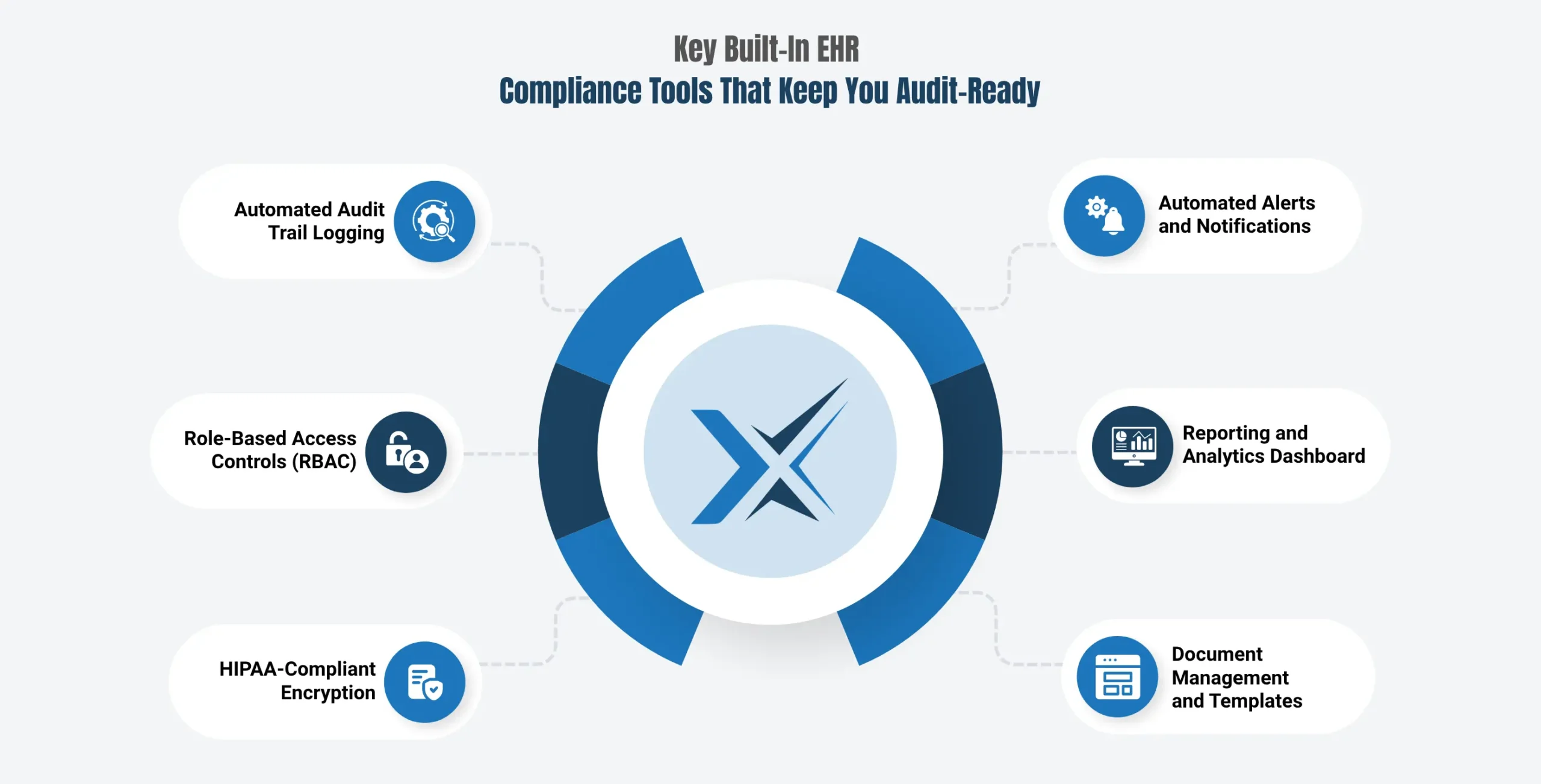 Key Built-In EHR Compliance Tools That Keep You Audit-Ready