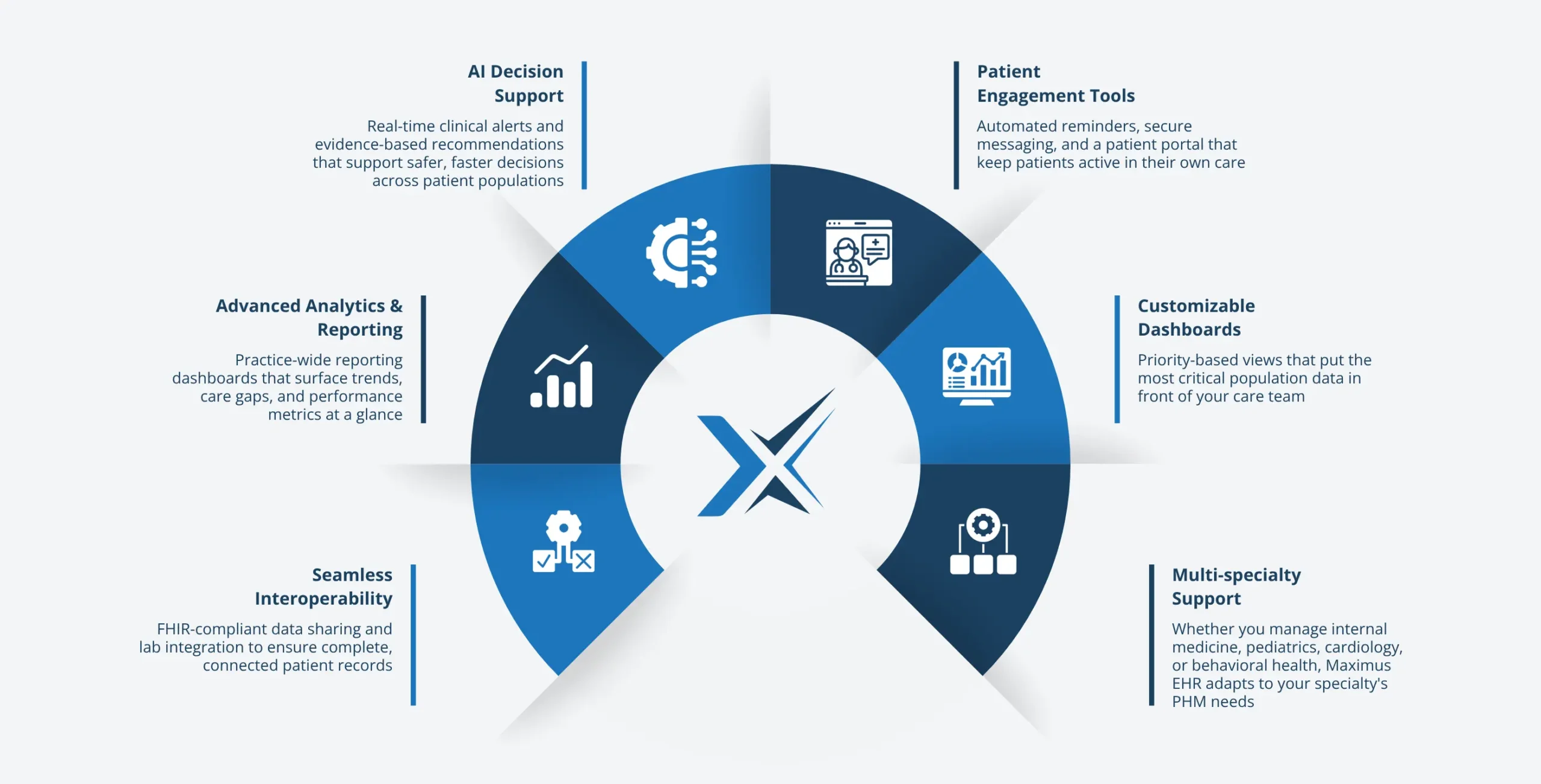 How Maximus EHR Supports Population Health Goals