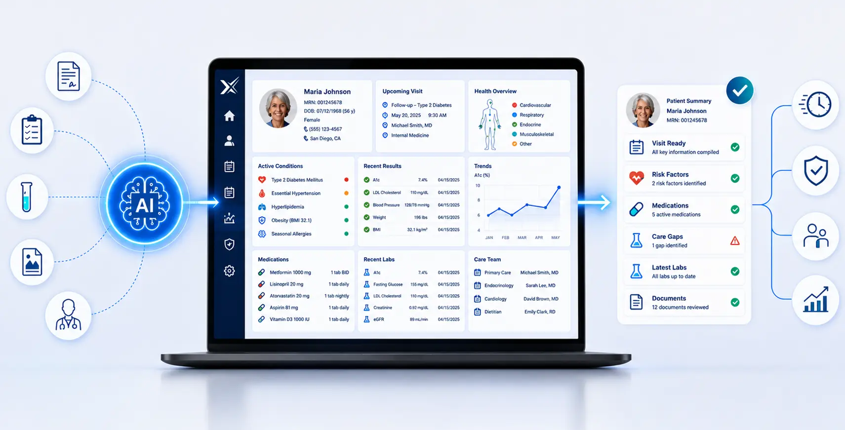 The Maximus EHR Advantage